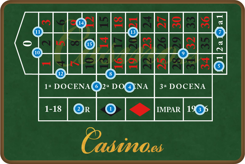 Cómo se juega a la ruleta en el casino — Guía completa 2025